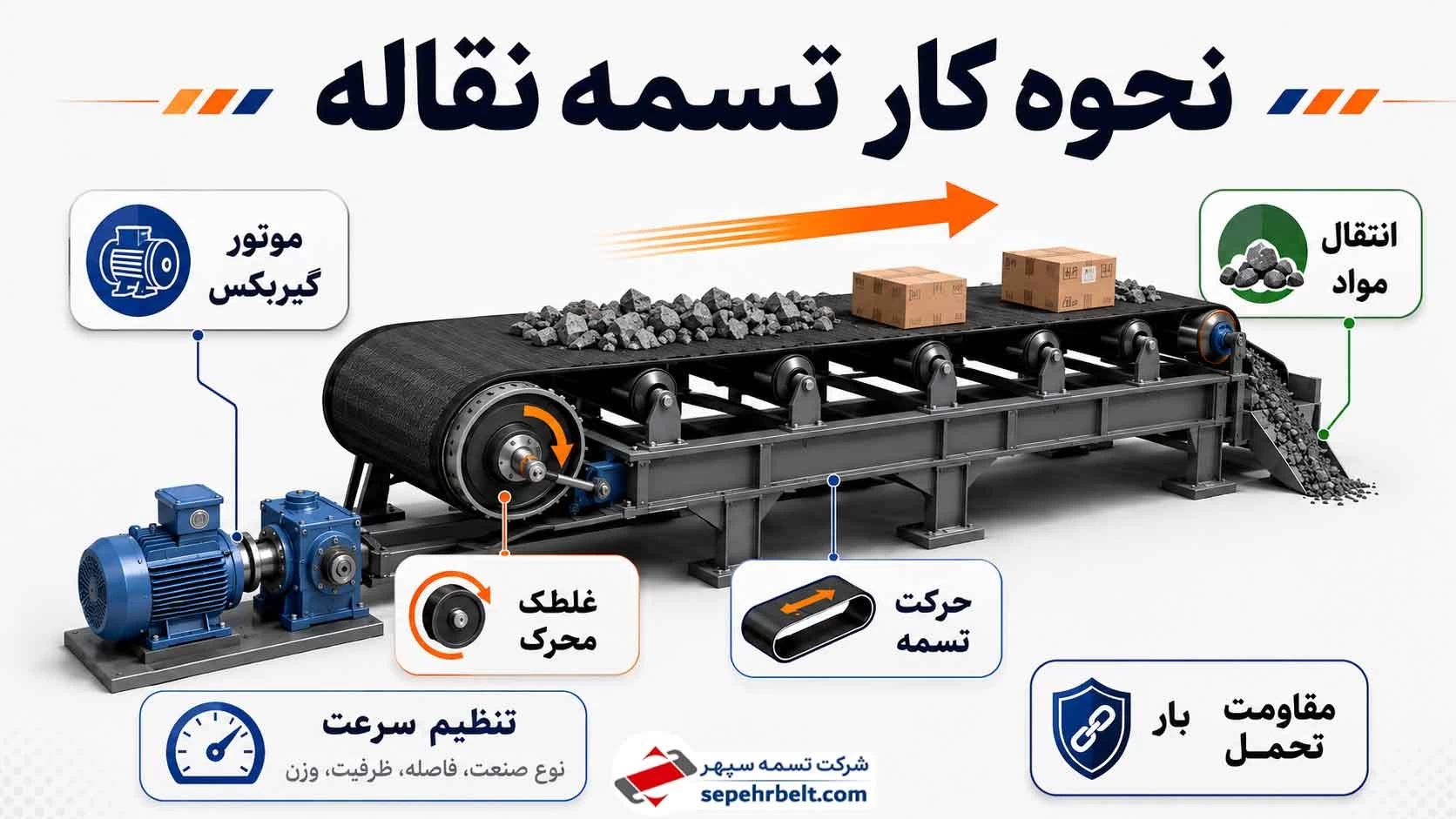 تسمه نقاله
