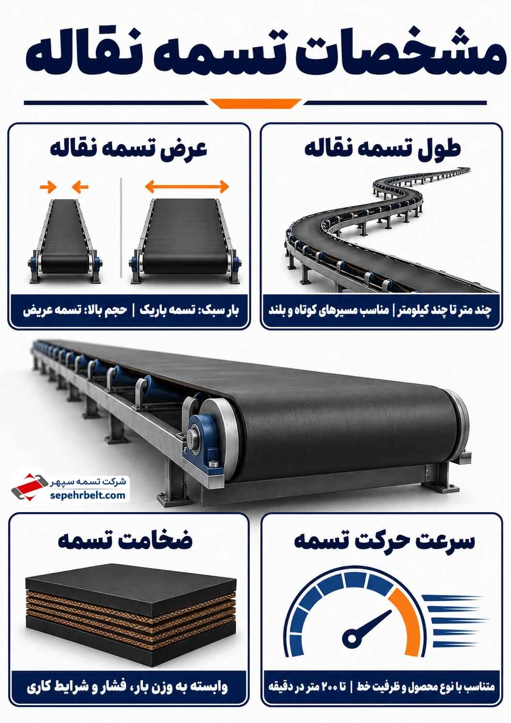 مشخصات فنی تسمه نقاله