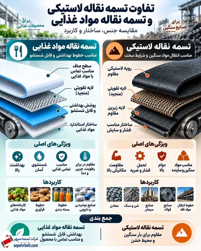 تفاوت از نظر جنس و ساختار