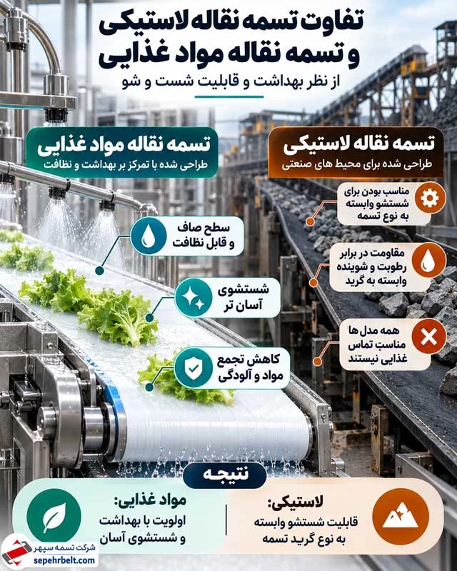 تفاوت از نظر بهداشت و قابلیت شستشو