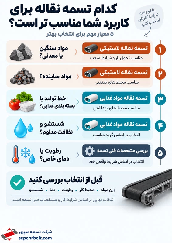 کدام تسمه نقاله برای کاربرد شما مناسب تر است