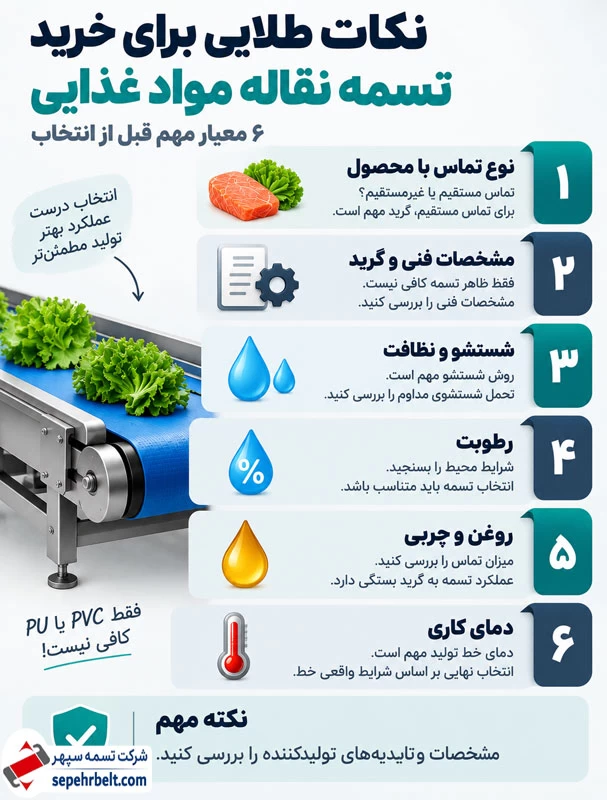 خرید تسمه نقاله مواد غذایی