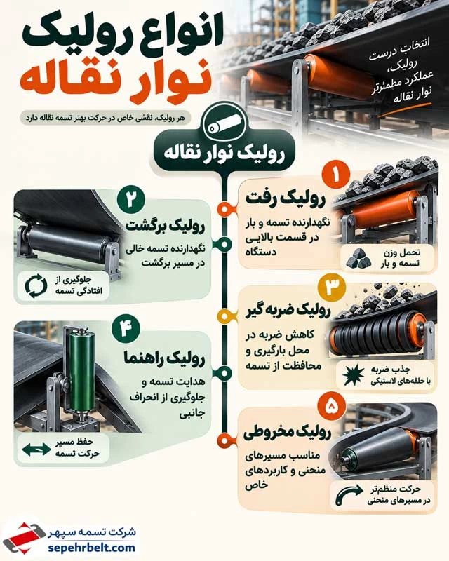 انواع رولیک نوار نقاله