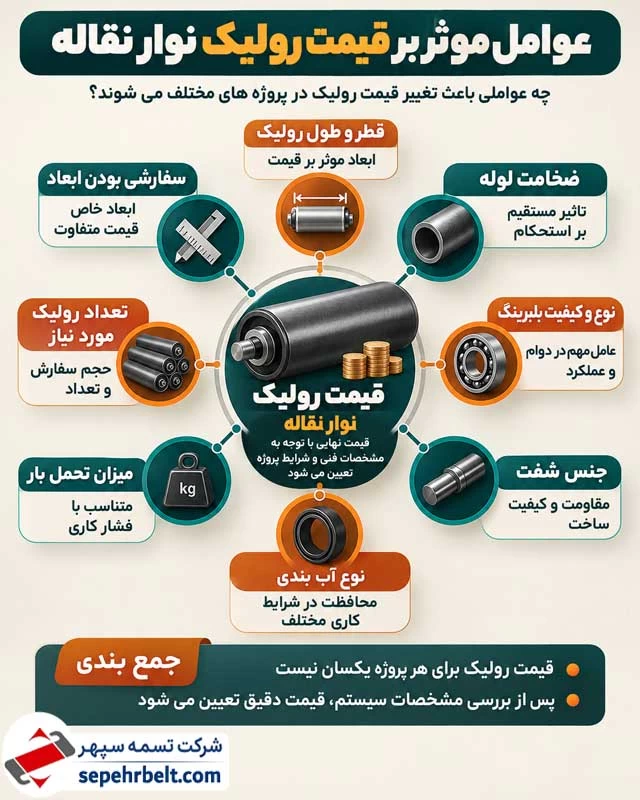 عوامل موثر بر قیمت رولیک نوار نقاله