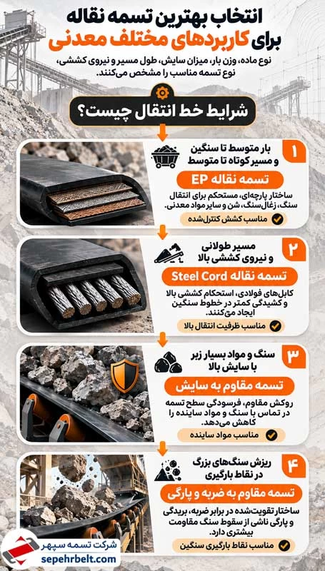 انتخاب بهترین تسمه نقاله برای کاربرد های مختلف معدنی
