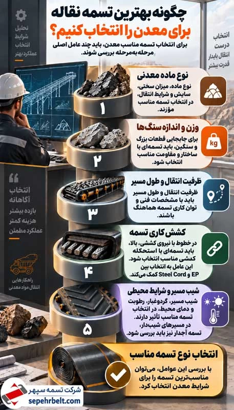 نحوه انتخاب بهترین تسمه نقاله برای معدن
