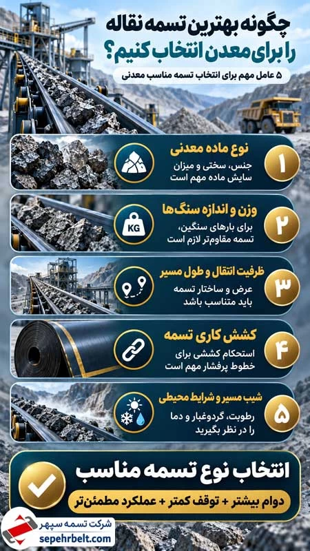 بهترین تسمه نقاله برای معدن