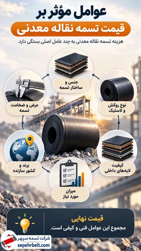 قیمت تسمه نقاله معدنی