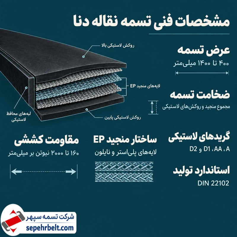 مشخصات فنی تسمه نقاله دنا